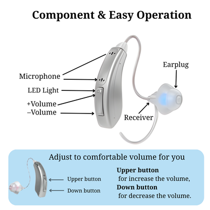 Lumira Pro Hearing Aids - Bluetooth, App Controlled, RIC Style